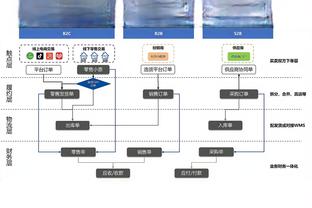 首轮最悬的一组？帕金斯：SGA再次打出MVP表现 这轮系列赛会打7场